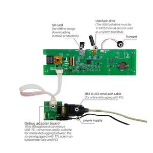 8.8 pouces 1920x480 barre UART TFT affichage consommation Script Configuration série TFT affichage avec tactile capacitif pour médical - Product Image 4