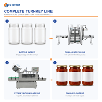 Línea de embotellado de salsa con rodamientos sellados para superficies húmedas, con protección contra la corrosión por productos ácidos de masa fermentada, de larga duración.
