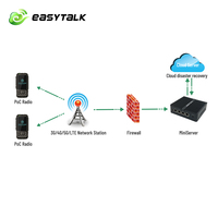 Kit de Solución de Comunicación para Taxis Easytalk, Plataforma PTT con Servidor Privado Blade, 100 Usuarios, Walkie Talkie Móvil para Auto, Tarjeta SIM