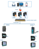 Compteur de panneau compact 96*96mm multifonctionnel pour la puissance et l'énergie, avec capacités de surveillance élevées 4*DI et 4*DO