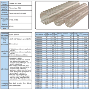Manguera de Succión Corrugada Transparente de PU, Flexible, Inodora, de 0.63mm de Grosor, Ecológica, de 10M/20M, Duradera, para <span class=keywords><strong>Aspiradora</strong></span> de Alta Presión - Product Image 2