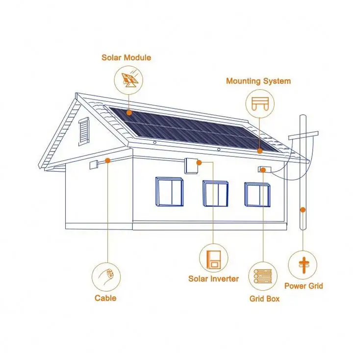 Harga sistem surya 15kW 20kW, untuk penggunaan komersial 10KW sistem kisi surya lengkap 15000W 20000W 10000W