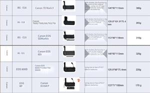Compatible con las cámaras DSLR <span class=keywords><strong>Canon</strong></span> 7D, 2, 80D, 90D, 77D, 800D, 550/600D, 650/700D - Product Image 6