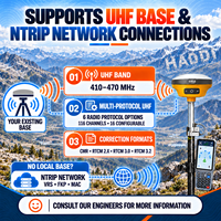 Récepteur GNSS RTK Hi Target V200 avec 1408 canaux et inclinaison IMU pour des projets de levés topographiques efficaces et une expédition rapide