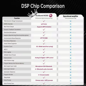 Aide auditive numérique BTE RIC rechargeable à <span class=keywords><strong>8</strong></span> canaux avec pour Bluetooth écouteur dispositif de Protection auditive fabrication en gros - Product Image 5