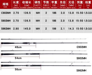 คันเบ็ดสปินนิ่งคาร์บอนฟูลฟูจิของญี่ปุ่นใหม่ 2.4ม. 2.7ม. 2.9ม. 3.3ม. <span class=keywords><strong>M</strong></span> ML MH 2 ท่อน คุณภาพญี่ปุ่น สำหรับตกปลาชายฝั่ง ตกปลาทะเล ตกปลาแบส - Product Image 2