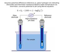 Analyseur de pH en ligne certifié CE, en plastique, industriel, 4-20 mA RS485, sonde de capteur de pH avec compensation de température NTC