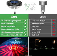Lampes solaires pour allée Alecter Solar modèle APH-P212, couleur personnalisée, LED blanc chaud, IP55 étanche, certifiées TUV.