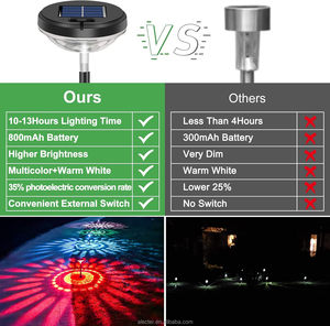 ไฟทางเดินพลังงานแสงอาทิตย์หลากสีและไฟ LED สีขาวอบอุ่น ไฟตกแต่งภูมิทัศน์พลังงานแสงอาทิตย์ IP67 กันน้ำสำหรับตกแต่งสวนกลางแจ้ง - Product Image 5