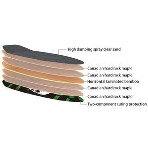 <span class=keywords><strong>ราคา</strong></span>ขายส่ง 29*9.0 นิ้ว เมเปิ้ล เซิร์ฟสเก็ต เด็ค กระดานเซิร์ฟสเก็ต สเก็ตเซิร์ฟ - Product Image 3