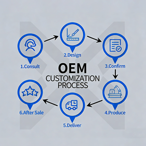 แบตเตอรี่แล็ปท็อปสำหรับ macbook/dell/<span class=keywords><strong>hp</strong></span>/lenovo/asus/acer F3YGT SR03XL L17C3PG2 A1618 C41N1731 - Product Image 6