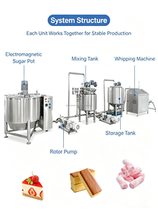 Machine à <span class=keywords><strong>gâteau</strong></span> à la crème fouettée MY Dough Aeration, mélangeur automatique continu pour guimauves - Product Image 1
