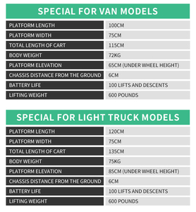 Hot Sale Cheap Price Hydraulic Manual Scissor Lift Table Truck <b>Trolley</b> CL CL - Product Image 1