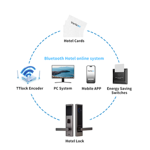 Nhà Máy Bán Buôn <span class=keywords><strong>Wifi</strong></span> TT Thông Minh Kỹ Thuật Số Thép Không Gỉ Khóa Đám Mây Cho Gỗ/Nhôm/Thép Không Gỉ Cao Cấp An Ninh Thẻ Khách Sạn - Product Image 5