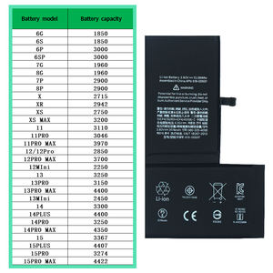 <span class=keywords><strong>แบ</strong></span><span class=keywords><strong>ต</strong></span>เตอรี่โทรศัพท์มือถือสำหรับ <span class=keywords><strong>iPhone</strong></span> <span class=keywords><strong>XS</strong></span> <span class=keywords><strong>MAX</strong></span> ของแท้จากโรงงาน ผู้ผลิ<span class=keywords><strong>ต</strong></span>แบ<span class=keywords><strong>ต</strong></span>เตอรี่โทรศัพท์มือถือ - Product Image 5