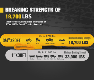 BUNKER INDUST 3/4 'x20FT 18700LBS Cuerda de remolque todoterreno de alta resistencia Cuerda de recuperación cinética para ATVs UTVs 4x4S - Product Image 4