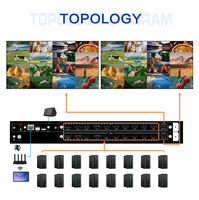 Procesador de Video Wall Pro 4K60 de 16 Entradas, Multivisor de 16 Ventanas sin Interrupciones para Monitoreo de Seguridad