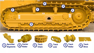 Máy xúc khung gầm phụ tùng phụ tùng cat330 Con lăn dưới cùng con lăn con lăn con lăn 117-5047/6y-2795/cr5897/cr5397 - Product Image 6