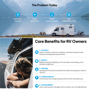 Kit Solar Completo Fuera de la Red de 120V/230V para RV, Inversor de 5kW Ampliable a 122kWh con Batería LiFePO4 y Controlador de Carga MPPT - Product Image 4