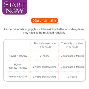 نظارات يمكن ارتداؤها داخل CE لآلة وسم ليزر YAG معدات لحام الألياف نظارات واقية نظارات السلامة بالليزر - Product Image 5