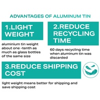500ml Doppelwandiger Aluminium-Blechbehälter mit Schraubverschluss, Matter Oberfläche, Anpassbare Farben (für Lebensmittel) für Kaffee, Matcha, Snacks, Pizza