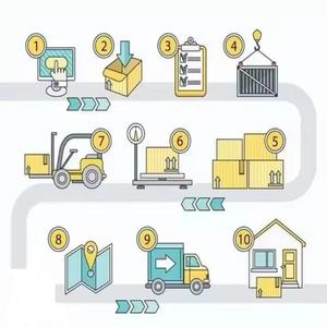 Agente de Compras en China 24 Horas en Línea, Agente de Compras 1688 Taobao Com, Servicios de Compra en Tiendas Online - Product Image 3