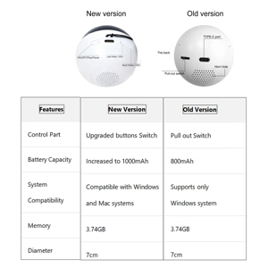 เครื่องเล่นวิดีโอ 3 มิติ คริสตัลบอล MP4 รุ่นใหม่ ขายดีที่สุด ปี 2025 หน่วยความจำ 4GB หน้าจอ 2-4 นิ้ว ชาร์จซ้ำได้ ของขวัญวิเศษ DIY ส่วนตัว - Product Image 3