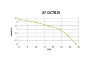 70x70x15mm DC Axiallüfter 5V/12V/24V 7015 Bürstenloser Lüfter für Eismaschine CE ROHS Zertifizierung