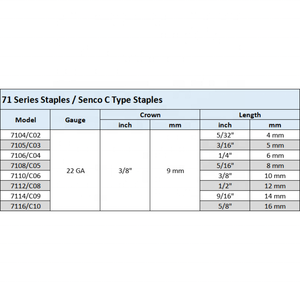 Cenco <span class=keywords><strong>C</strong></span>/71 loạt 7104 7106 7108 7110 7112 7114 7116 tốt dây Staples Stapler 22 ga mạ kẽm 3/8 \ "vương miện cho đồ nội thất - Product Image 2