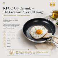 Sartén de Titanio con Superficie Antiadherente de Cerámica G8 Microdot, Utensilios de Cocina de Acero Inoxidable de Triple Capa para Inducción