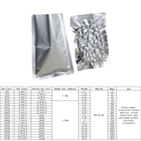 Groothandel 11*16cm Vacuümverpakkingszakken voor voedsel PET+AL+PE Op maat bedrukt aluminiumfolie zakje met 3-zijdige verzegeling voor thee en Gojibessen