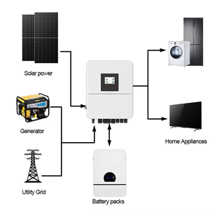 Kit <span class=keywords><strong>de</strong></span> Sistema <span class=keywords><strong>de</strong></span> Montaje en Suelo para Paneles Solares Híbridos <span class=keywords><strong>de</strong></span> 20kw con Baterí<span class=keywords><strong>a</strong></span> para el Hogar, Sistema Solar <span class=keywords><strong>de</strong></span> 15kw Fuera <span class=keywords><strong>de</strong></span> la Red, 5kw - Product Image 1
