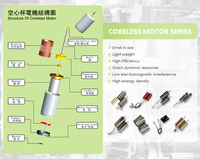 Moteurs CC sans noyau micro brossés Chaoli 3V 6mm 612 20000 tr/min 50000 tr/min pour drone, appareil ménager, bricolage, modèle de quadricoptère FPV, CE ROHS