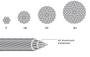 54.6Mm2 <span class=keywords><strong>Almelec</strong></span> Câble Aster Conducteur en alliage d'aluminium Câble Nfc 34125 54.6Mm2 Aster Conducteur en alliage d'aluminium Câble Nfc 34125 - Product Image 2