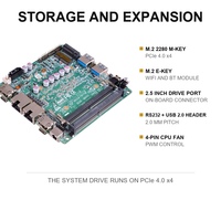 Motherboard NUC Arrow Lake Core U7 255H U5 225U Dual DDR5 Dual 2.5G LAN 4 X 4K60 Type-C DP M.2 DC 12-19V Industrial 100x100mm