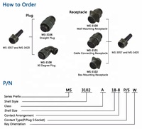 Conector de alimentación de 3 pines, Mil-C-5015 hembra, MS3106A14S-7S