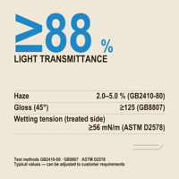 Film BOPET transparent de 50 μm pour support de ruban adhésif - Transmittance lumineuse de 88 %, Haze 2-5 %, faible rétrécissement