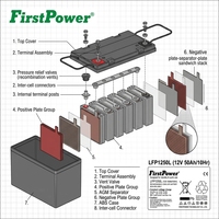 FirstPower LFP1250L 12V 50Ah con BMS Integrado para Carritos de Golf y Herramientas Eléctricas, Sistema Híbrido Solar, Energía de Respaldo