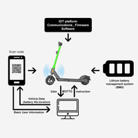 Scooter Eléctrico 4G GPS IOT para Negocios de Compartición, Protocolo TCP/MQTT, Control Remoto por Aplicación, Scooter Eléctrico de Alquiler