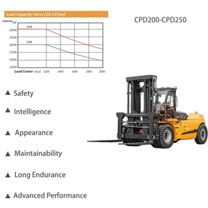 Chariot élévateur diesel de haute qualité de 16 tonnes avec moteur Yuchai, haute efficacité - Product Image 3