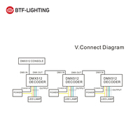 Meilleure qualité DC12-24V 4 CMOS vidange-ouvert sortie anode commune décodeur de bande de rvb led contrôleur dmx