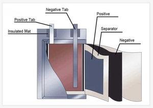 <span class=keywords><strong>3</strong></span>.7Vリチウムポリマー電池 731824 200mAh充電式リポバッテリーパック（携帯型医療機器用） - Product Image 4