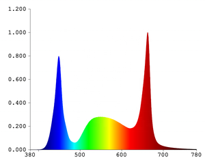   Lampe de culture compatible pour tente de culture : 700W LM301B <span class=keywords><strong>Samsung</strong></span> 3.1μmol/<span class=keywords><strong>J</strong></span> avec driver détachable et spectre 6 bandes IP65 - Usage commercial - Product Image 5