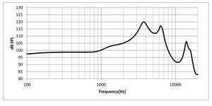 TKG TKGDVL001 Receiver Miniature Balanced Armature Designed for <b>In</b>-<b>Ear</b> <b>Monitors</b> Audio/Video Processing - Product Image 2