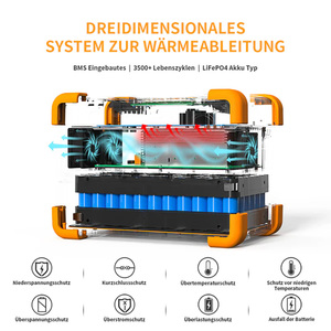 เครื่องกำเนิดไฟฟ้าพลังงานแสงอาทิตย์ OEM ODM 1200 วัตต์ สำหรับใช้งานกลางแจ้ง ชาร์จเร็ว แบตเตอรี่พกพา เหมาะสำหรับการตั้งแคมป์ในฤดูใบไม้ผลิ - Product Image 3