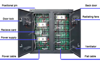 Écran LED extérieur personnalisé, étanche, P2 P2.5 P3 P4 P5P6 P8 P10, signalisation numérique, panneaux électroniques, affichage LED