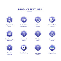 Obd 2 Ii Device 4G Gps para todos los coches Pour Voiture Vehicle Car Outil Appareil De Obd Automotive Tools Obd2 Scanner Herramienta de diagnóstico