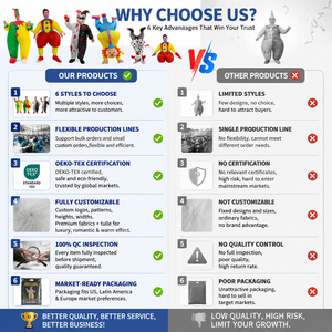 <span class=keywords><strong>Disfraz</strong></span> Inflable <span class=keywords><strong>de</strong></span> <span class=keywords><strong>Payaso</strong></span> Divertido para Adultos, Traje <span class=keywords><strong>de</strong></span> Navidad con Dibujos Animados, <span class=keywords><strong>Disfraz</strong></span> Inflable para Halloween - Product Image 4