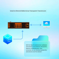 Yinchang Mini Serveur Série RS485/232 vers Ethernet, Passerelle Modbus, Module de Communication Industrielle IoT Ethernet TCP/IP vers RTU