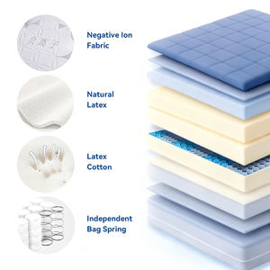 Kasur Premium Peningkat Kualitas Tidur, Pereda Kelelahan, Ultra-Tahan Lama, Antibakteri, Anti-Tungau, Penyerap Getaran, Kasur Lembut - Product Image 3